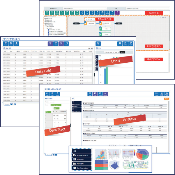 데이터 분석 및 시각화 화면