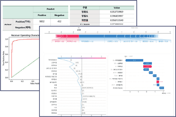 AI 예측 관리 화면